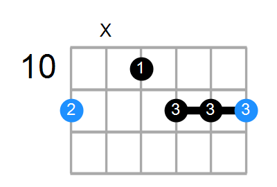 D#m6 Chord